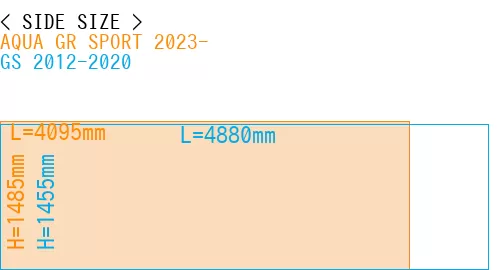 #AQUA GR SPORT 2023- + GS 2012-2020
